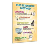 SSOPTMCB Middle School Science, The Scientific Method Chart for STEM & Critical Thinking, Educational Classroom Wall-Art for High School Labs (Unframed,16x24inch(40x60cm))
