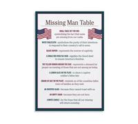 SSOPTMCB Military Honor Wall-Art The Missing Man Table Poster POW MIA Remembrance Symbolism Guide for Veterans Day Home Office Decor(Unframed,08x12inch(20x30cm))