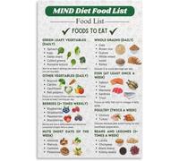 SSOPTMCB MIND Diet and Brain Food Chart Poster Healthy Eating Guide Wall-Art for Home Kitchen Office(Unframed,16x24inch(40x60cm))