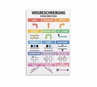 SSOPTMCB Modern Language Art Directions Poster Phrases Educational Canvas Print for Study Room Office Home Decor(Unframed,08x12inch(20x30cm))