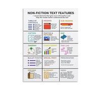 SSOPTMCB Modern Non-fiction Text Features Canvas Poster, Minimalist Wall-Art for Teacher's Office, Educator Gift(Framed,16x24inch(40x60cm))