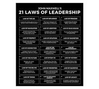 SSOPTMCB Motivational Leadership Wall-Art - Chart of Core Management Principles, Canvas Print for Executive Office, Boss’s Day Gift, Corporate Decor(Framed,08x12inch(20x30cm))