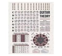 SSOPTMCB Music Education Poster: Circle of Fifths Guitar Chord Chart with Fretboard Map | Tear-Resistant Reference for Lessons & Self-Study(Framed,08x12inch(20x30cm))
