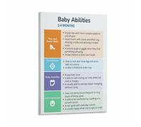 SSOPTMCB Newborn Sensory & Play Poster, Development Activity Chart, Montessori Inspired Wall-Art for Nursery Decor, Parent Gift(Framed,12x18inch(30x45cm))