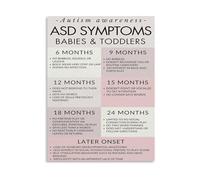 SSOPTMCB Newborn to Toddler Milestones Guide Canvas Poster, Wall-Art for 's Room, Parenting Essential Decor(Framed,16x24inch(40x60cm))