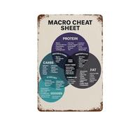 SSOPTMCB Nutrition Chart Macro Cheat Sheet and Healthy Food Guide for Kitchen Wall-Art(Unframed,16x24inch(40x60cm))