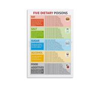 SSOPTMCB Nutrition Education Poster Foods to Avoid Chart Healthy Diet Tips Unhealthy Food List Educational Wall-Art for Classroom Kitchen Decor(Framed,16x24inch(40x60cm))