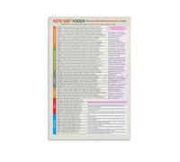 SSOPTMCB Nutrition Education Poster Macronutrients Knowledge and Healthy Diet Guide Wall-Art for Kitchen Dining Room Home Decor(Unframed,16x24inch(40x60cm))