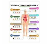 SSOPTMCB Nutrition Knowledge Wall-Art Vitamins Minerals Food Source Reference Chart for Kitchen Decor Gift for Health Conscious Family(Framed,12x18inch(30x45cm))