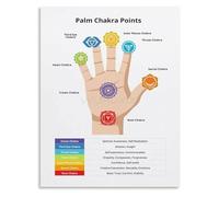 SSOPTMCB Palm Poster Hand Map for Yoga Practice Space(Unframed,12x18inch(30x45cm))