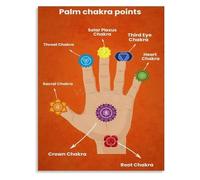 SSOPTMCB Palm Poster Hand Map for Yoga Practice Space(Unframed,16x24inch(40x60cm))