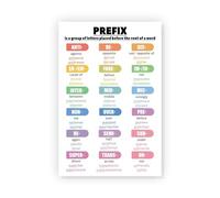 SSOPTMCB Parts of Speech and Prefixes : Comprehensive English Grammar Chart for Classroom Learning - Ideal for Middle School & Homeschool Language Arts(Unframed,16x24inch(40x60cm))
