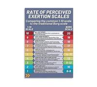 SSOPTMCB Perceived Exertion Scale Poster RPE Chart 1-10 for Workout Planning and Coaching Gym Studio or CrossFit Box Decor (Framed,12X18inch(30X45cm))