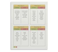 SSOPTMCB Personalized Dietary Roadmap Chart Healthy Eating Guide for Your Wellness Canvas Wall-Art for Kitchen Decor(Framed,08x12inch(20x30cm))