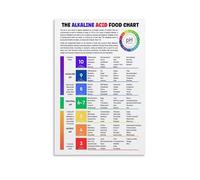 SSOPTMCB PH Balance Alkaline Food Chart: Complete Nutrition Guide, Educational Wall-Art for Healthy Eating, Kitchen Decor Print(Framed,12x18inch(30x45cm))