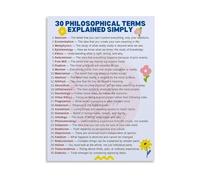SSOPTMCB Philosophy 101 Canvas Wall-Art 30 Key Terms Explained Simply Educational Poster for Classroom Study Room(Unframed,12x18inch(30x45cm))