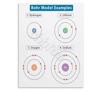 SSOPTMCB Physical Science Poster Bohr Model Examples Chemistry Educational Chart for Classroom(Framed,12x18inch(30x45cm))
