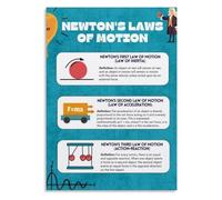 SSOPTMCB Physics Poster: Newton's Laws of Motion - Educational Science Chart for Classroom Decor - Gift for Science Lovers, Students & Engineers(08x12inch(20x30cm),Framed)