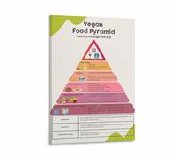 SSOPTMCB Plant Based Diet Food Pyramid Poster Vegan Vegetarian Healthy Eating Guide Nutrition Chart Wall-Art for Kitchen Pantry Decor(Framed,16x24inch(40x60cm))