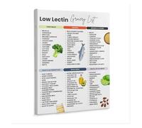 SSOPTMCB Plant Based Diet Guide Poster - Low Lectin Foods Chart & List, Healthy Eating Wall-Art for Kitchen or Office(Unframed,12x18inch(30x45cm))