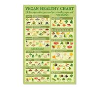 SSOPTMCB Plant-Powered Nutrition Canvas - Vibrant Guide to Vegan Foods, Rich in Vitamins & Minerals, Inspirational Wall-Art for Your Healthy Home(Unframed,12x18inch(30x45cm))