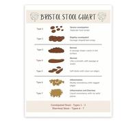 SSOPTMCB Poop Chart Educational Poster Bristol Stool Chart for Digestive Health Bowel Movement Consistency Guide(Framed,08x12inch(20x30cm))