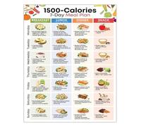 SSOPTMCB Portion Control Guide 1500 Calorie Food Chart Weekly Meal Plan for Healthy Eating Kitchen Decor(Framed,12x18inch(30x45cm))