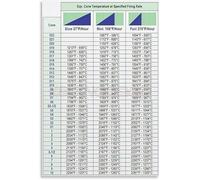 SSOPTMCB Pottery Kiln Firing Chart Vintage Ceramic Knowledge Poster Canvas Wall-Art for Studio Decor(Framed,16x24inch(40x60cm))