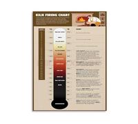 SSOPTMCB Pottery Knowledge Vintage Poster Kiln Firing Chart Reference Canvas Wall-Art for Home Studio(Unframed,08x12inch(20x30cm))