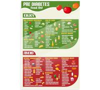SSOPTMCB Pre Diabetes & Diabetic Diet Guide Poster, Blood Sugar Friendly Foods Chart for Healthy Eating, Educational Wall-Art for Kitchen, Clinic or Office(Unframed,12x18inch(30x45cm))