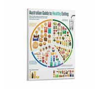 SSOPTMCB Pregnancy Food Guide Poster Maternal Prenatal Nutrition Chart Healthy Eating Educational Wall-Art for Nursery ObGyn Office Decor(Unframed,08x12inch(20x30cm))