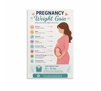 SSOPTMCB Pregnancy Weight Gain Guide Chart by W or Mom to Be Educational Nursery Wall Decor(Framed,16x24inch(40x60cm))