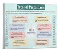 SSOPTMCB Prepositions in English Grammar Classroom Sign Wall Decor Poster for Teachers Students Middle School High School(Unframed,12x18inch(30x45cm))