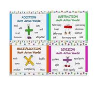 SSOPTMCB Problem Solving Math Poster Operations Key Words Visual Guide Canvas Wall-Art for Learning Decor(Framed,12x18inch(30x45cm))