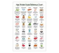 SSOPTMCB Protein-Rich Foods Guide Poster - Comprehensive Nutrition Chart, Healthy Eating Reference for Muscle Support &, Gym or Kitchen Decor(Framed,08x12inch(20x30cm))