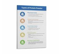 SSOPTMCB Protein Supplement Guide Poster Types of Protein Powder Chart Nutrition Infographic Canvas Wall-Art Decor(Framed,12x18inch(30x45cm))