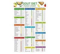 SSOPTMCB Purine in Foods Educational Chart Poster High and Low Purine Food List Guide for Nutrition Reference and Healthy Living Wall-Art(Unframed,08x12inch(20x30cm))