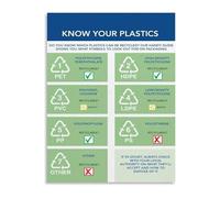 SSOPTMCB Recycling Numbers Guide Sorting Chart Poster Canvas Wall-Art For Garage Kitchen(Unframed,16x24inch(40x60cm))