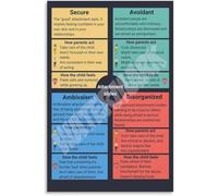 SSOPTMCB Relationship Dynamics Poster Attachment Theory Canvas Print Wall-Art for Couples Counseling Office Decor Modern Psychology Art(Framed,08x12inch(20x30cm))