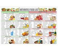 SSOPTMCB Rheumatoid Arthritis Diet Poster - Anti Inflammatory Food Chart & Meal Plan for Joint Health, Educational Kitchen Wall Decor for Pain(Unframed,08x12inch(20x30cm))