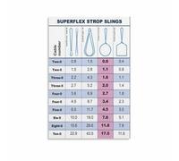 SSOPTMCB Rigging Poster Sling Load Capacity Chart Crane Lifting Reference for Warehouse Construction Training Room(Unframed,08x12inch(20x30cm))
