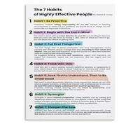 SSOPTMCB Roadmap to Productivity Poster Cultivate 7 Habits That Lead to Success Inspirational Wall Decor(Unframed,08x12inch(20x30cm))