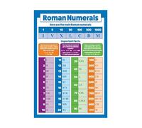 SSOPTMCB Roman Numerals Chart & Math Posters Bundle, Number Line, Shapes, Fractions, Classroom Decor Set for Bulletin Board, Back to School Teacher Resources(Framed,08x12inch(20x30cm))
