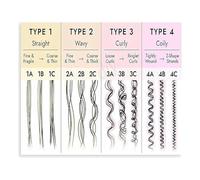 SSOPTMCB Salon Curl Reference Poster Visual Guide to Hair Curl Types and Patterns Canvas Wall-Art Barber Shop Decor Gift Idea(Unframed,16x24inch(40x60cm))