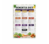 SSOPTMCB Senior Care Food Chart - Dementia & Alzheimer's Healthy Diet List Poster, Supportive Kitchen Wall Decor for Caregivers and Family(Unframed,08x12inch(20x30cm))