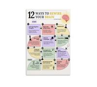 SSOPTMCB Set of Psychology Posters, Neuroplasticity & Mindset Collection, Office Decor Bundle(Framed,16x24inch(40x60cm))