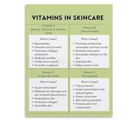 SSOPTMCB Skincare Ingredients Guide Vitamins for Skin Poster Canvas Wall-Art for Home Spa Decor or Skin Clinic Waiting Room(Framed,12x18inch(30x45cm))