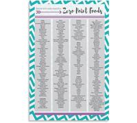 SSOPTMCB Smart Eating Guide Poster Balanced Diet Chart Canvas Wall-Art for Bedroom Home Decor