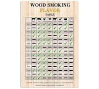 SSOPTMCB Smoked Barbecue Wood Types Flavor Guide Poster Rustic Wall-Art Print for Kitchen Backyard Patio Decor Grilling Gift for Dad(Unframed,16x24inch(40x60cm))