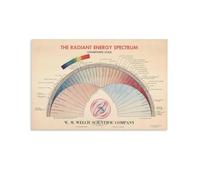 SSOPTMCB STEM Educational Poster - Electromagnetic Spectrum Chart Physics Wall-Art for School, University,(Framed,08x12inch(20x30cm))